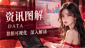 专题数据阅读